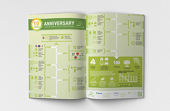 VECAP report shows significant achievements on its 10th anniversary